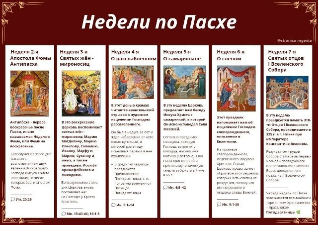Недели по Пасхе